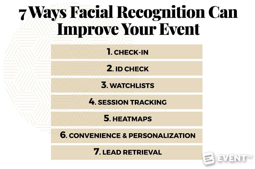 Facial Recognition