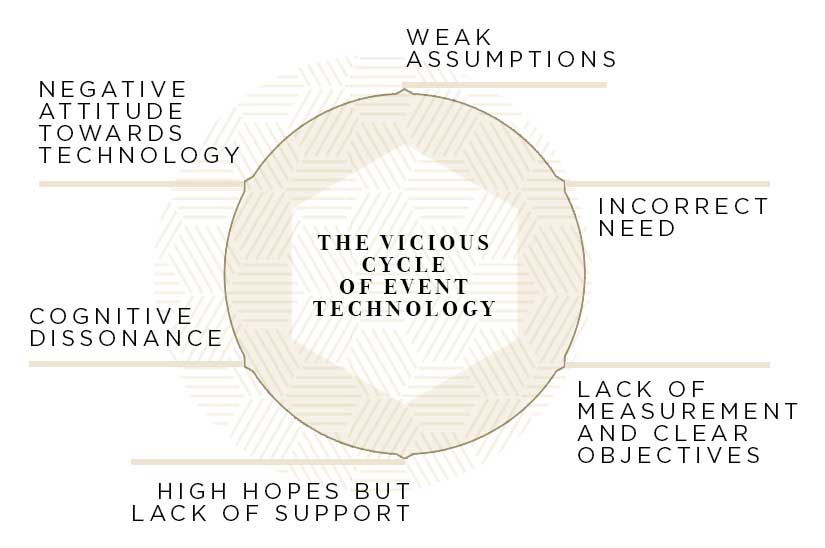event technology