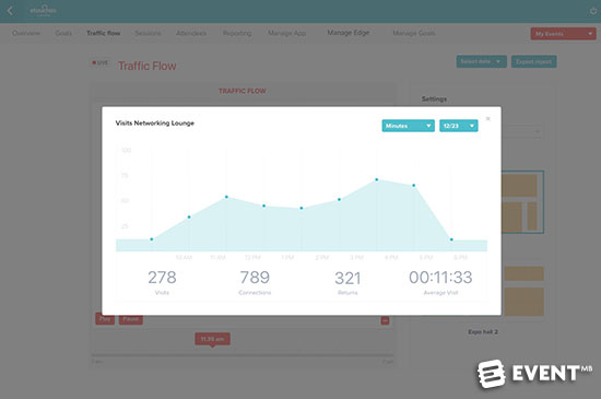 loopd traffic flow 2