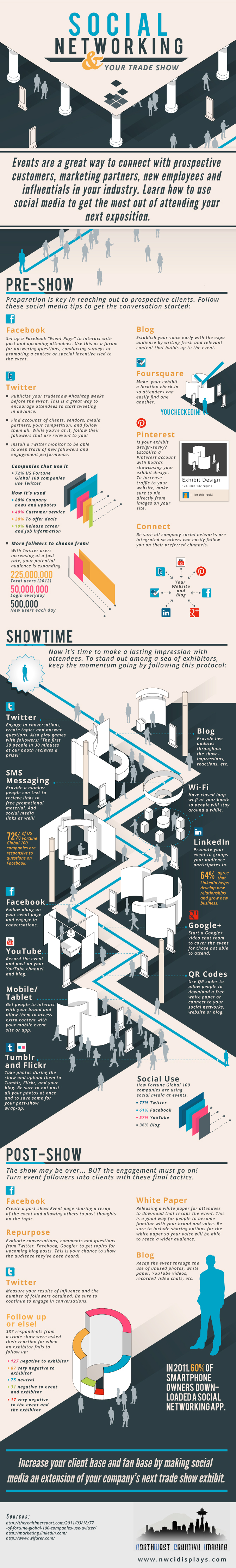 Social Media and Trade Show Marketing