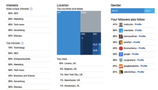 Analytics twitter