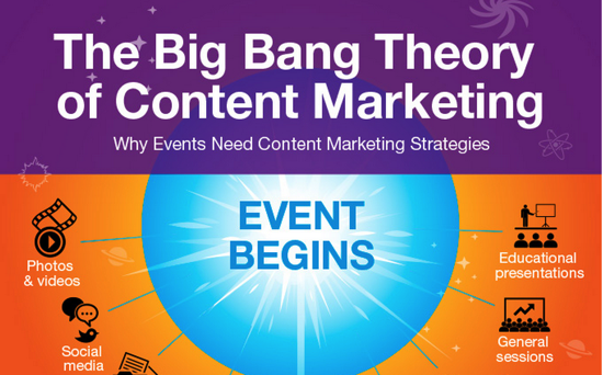Content marketing for events