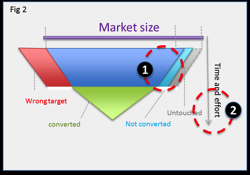New event marketing automation