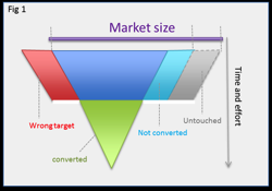 Traditional event marketing