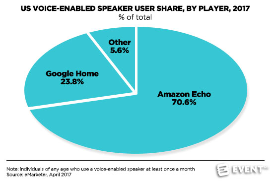 voice enabled speaker adoption