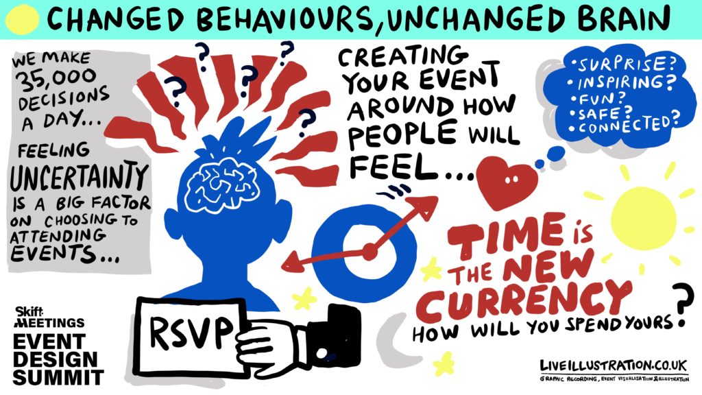Illustration by Josh Knowles of LiveIllustration.co.uk of Skift Meetings Event Design Summit session titled Changed Behaviors, Unchanged Brain featuring Victoria Matey.